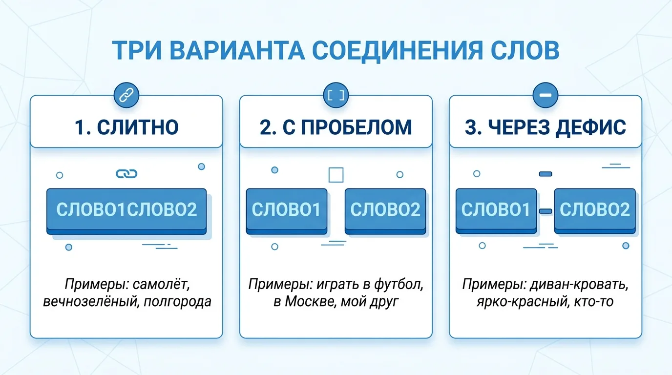 Слитно, раздельно или через дефис: 20 слов, в которых все ошибаются